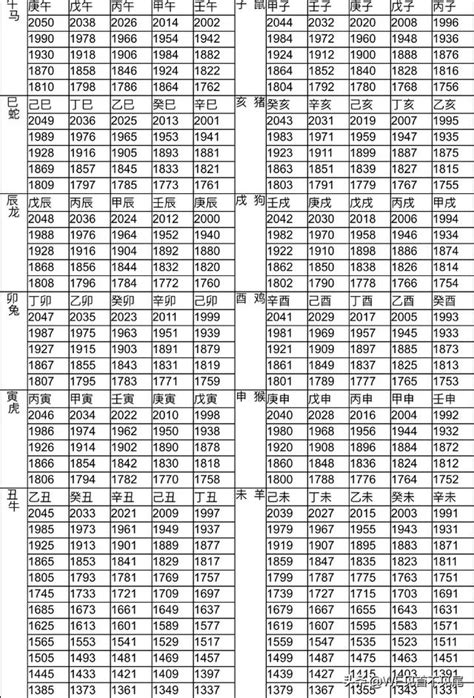 十 二 生肖年份對照表|12生肖對照表最完整版本！告訴你生肖紀年：出生年份。